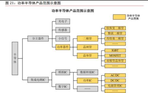 汽車芯片專題報告 三化驅動成長，國產替代前景可期