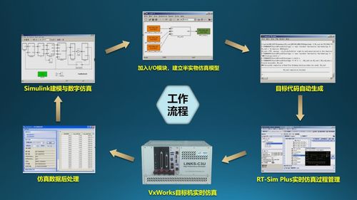 半實(shí)物仿真技術(shù)在復(fù)雜控制系統(tǒng)研發(fā)中的典型應(yīng)用 計(jì)算機(jī)軟硬件技術(shù)開(kāi)發(fā)的融合實(shí)踐